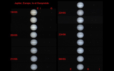 Série de photos de Jupiter, tâche rouge et satellites