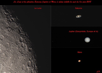 Saturne, Jupiter, Mars comparés à La Lune