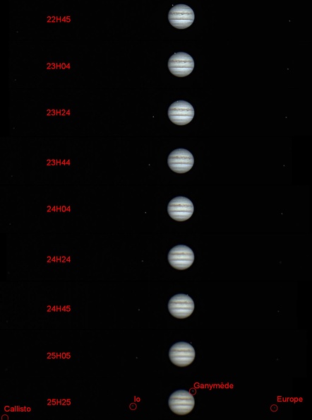 Transit de Ganymède et sortie d'éclipse pour Io, le 25 juin 2018