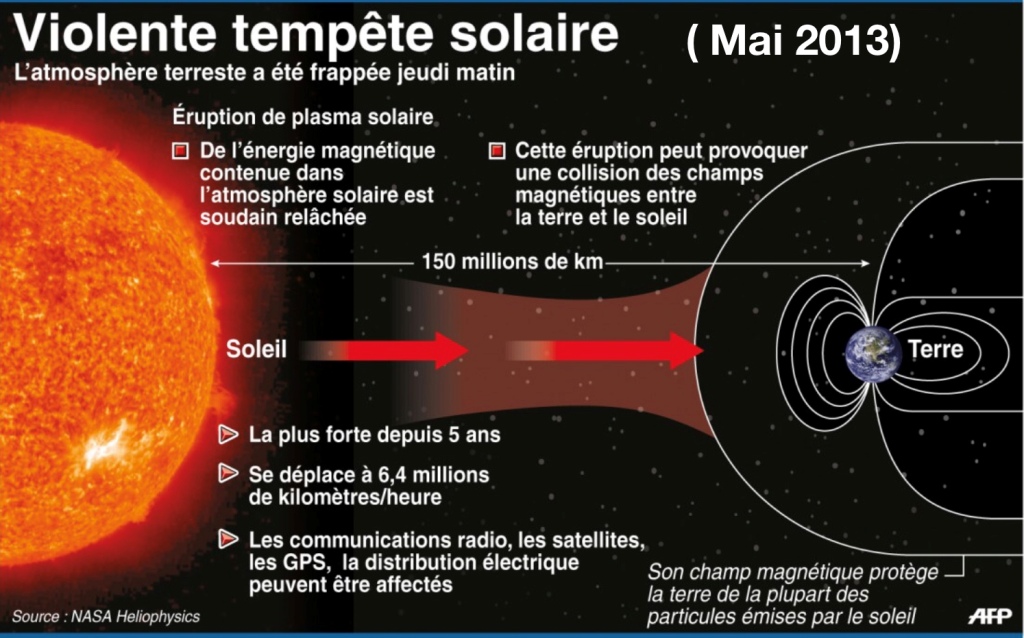 Solar Orbiter : première observation de reflux magnétiques de notre  Soleil