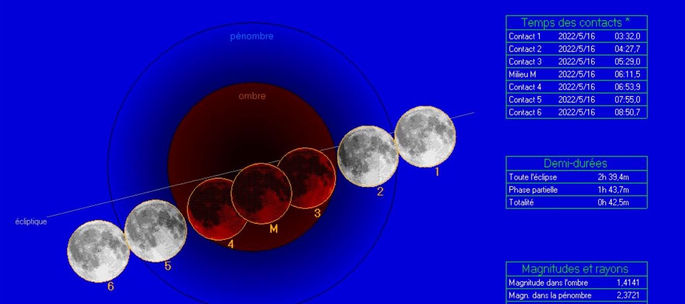 Eclipse de Lune du 16 mai 2022 – Résultats